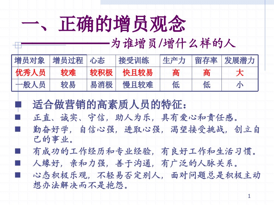 最新增员话术和拒绝处理1ppt课件