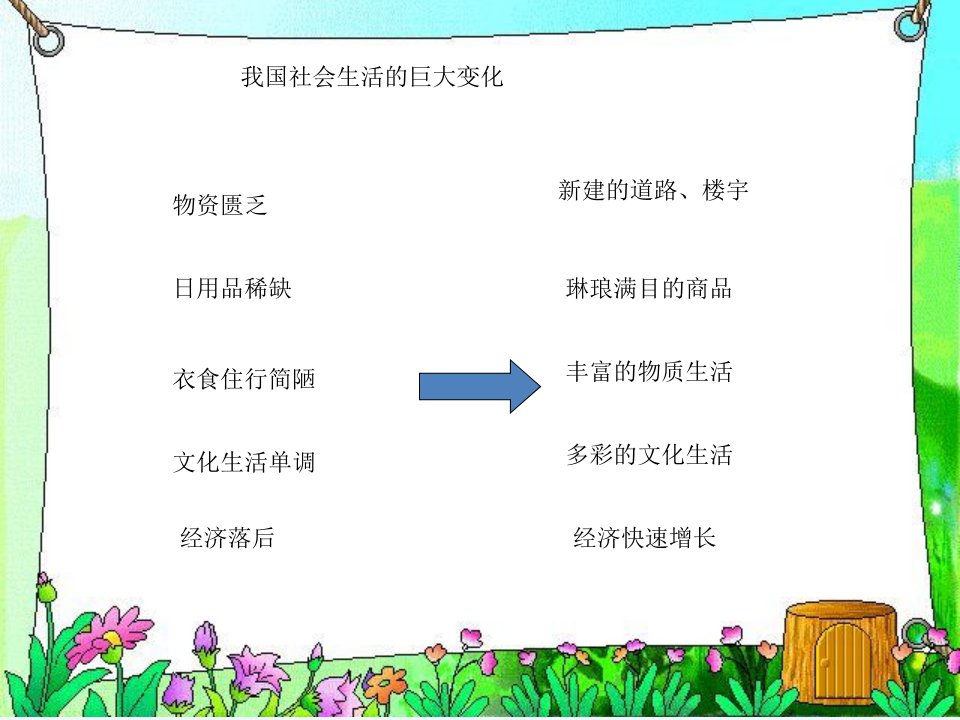 我国社会生活的巨大变化