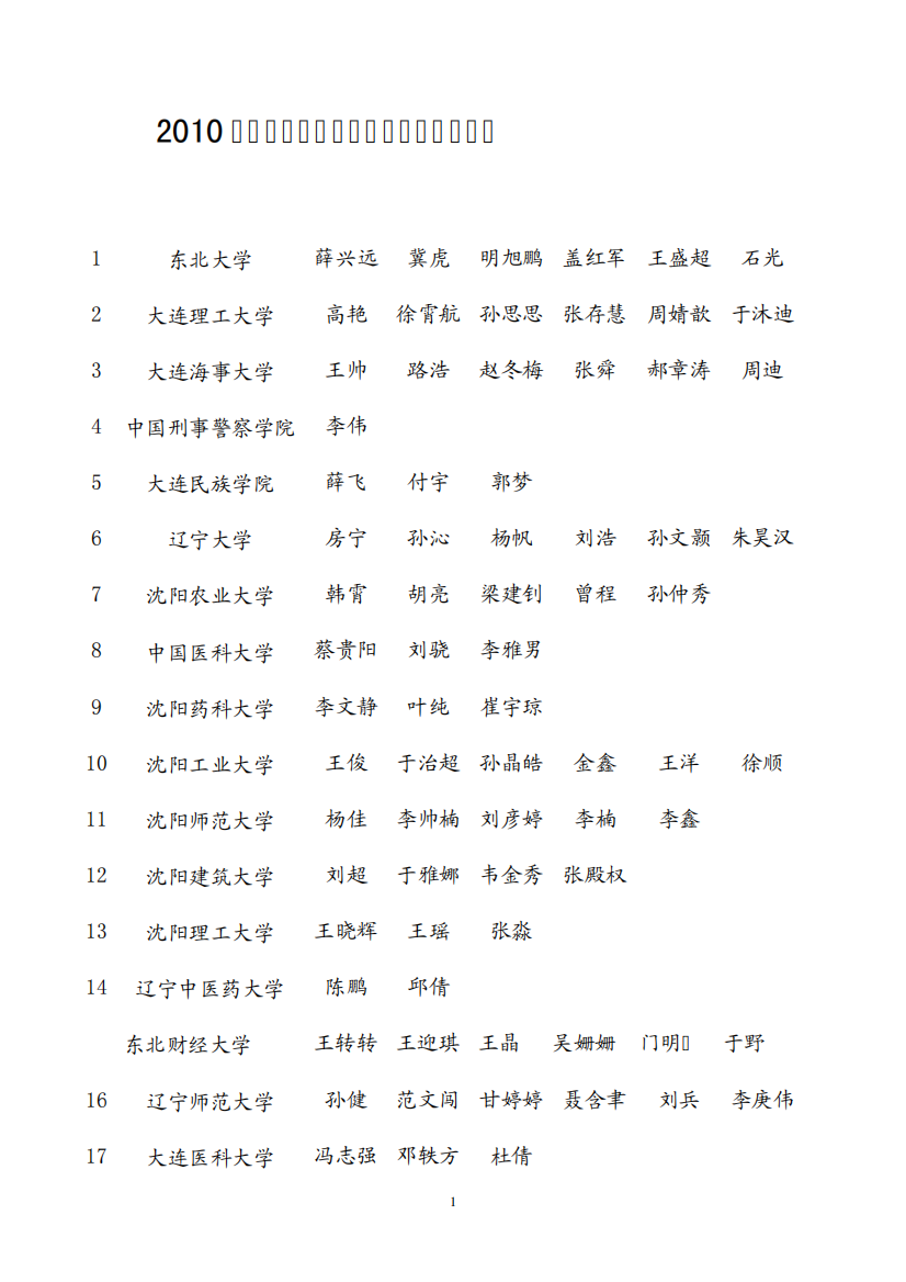 2010年辽宁省高校优秀毕业生党员表彰名单