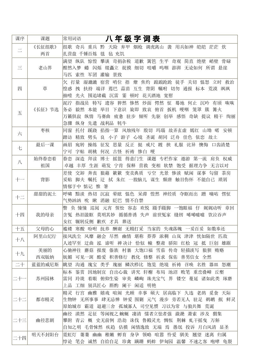 （中小学资料）苏教版_八年级上语文字词表