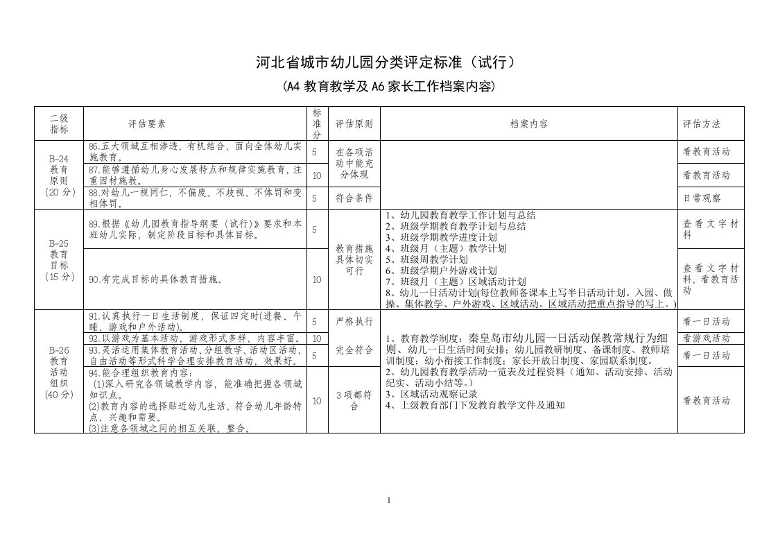 城市幼儿园教育教学及家长工作档案内容