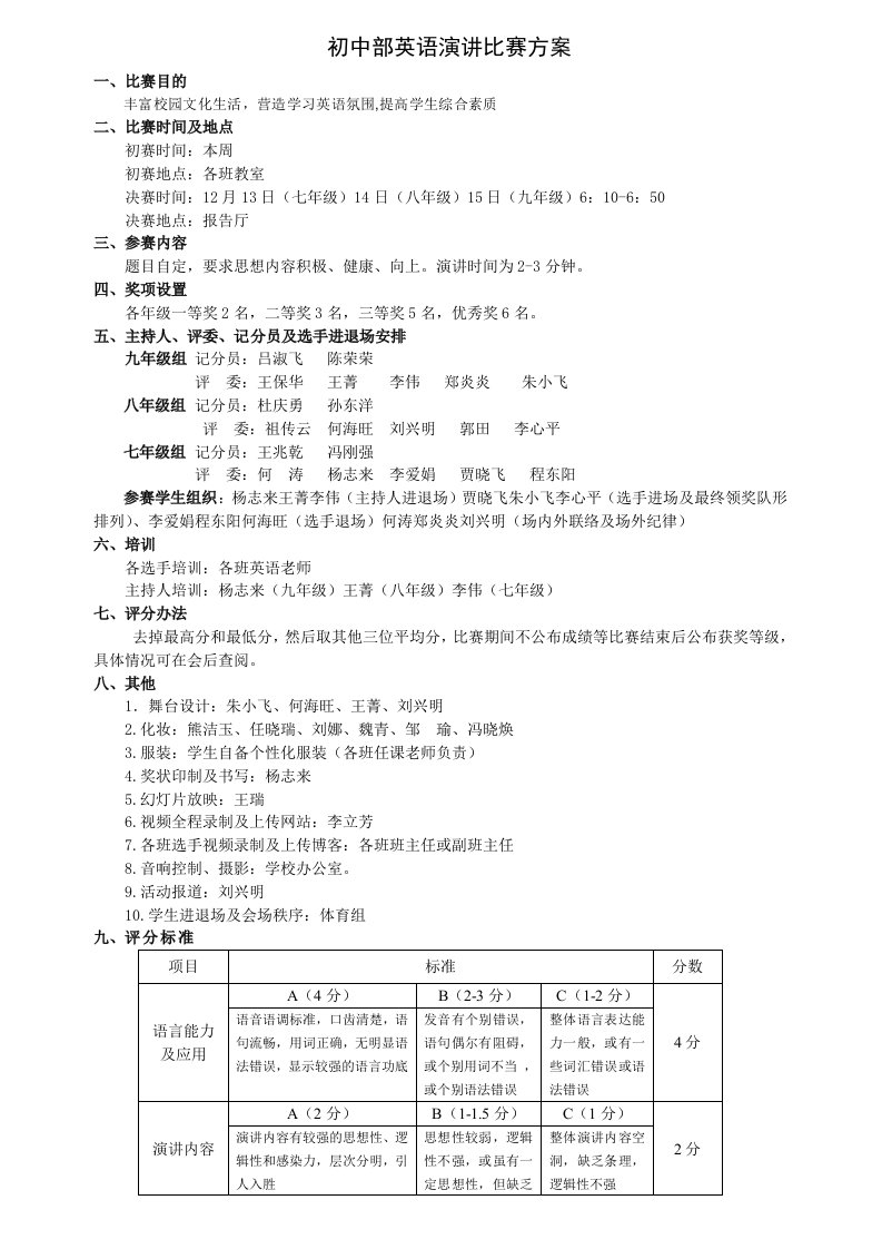 初中部英语演讲比赛方案