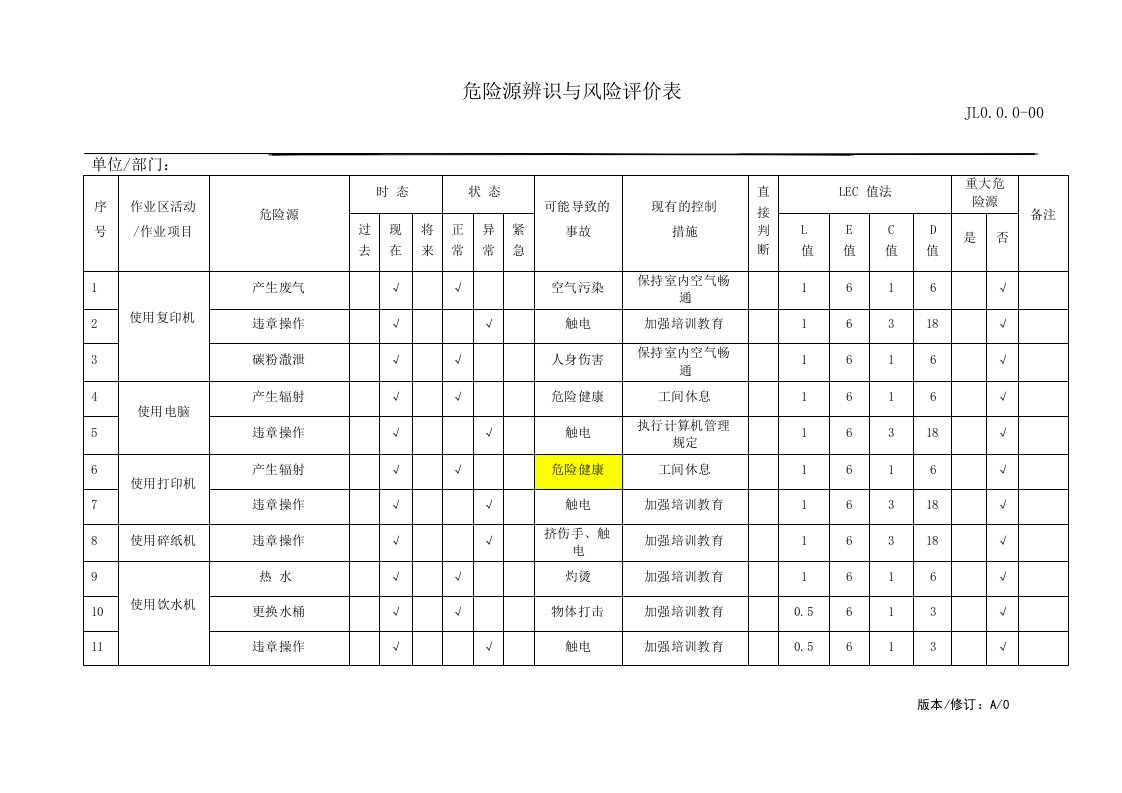 物业管理危险源识别与风险评价记录表