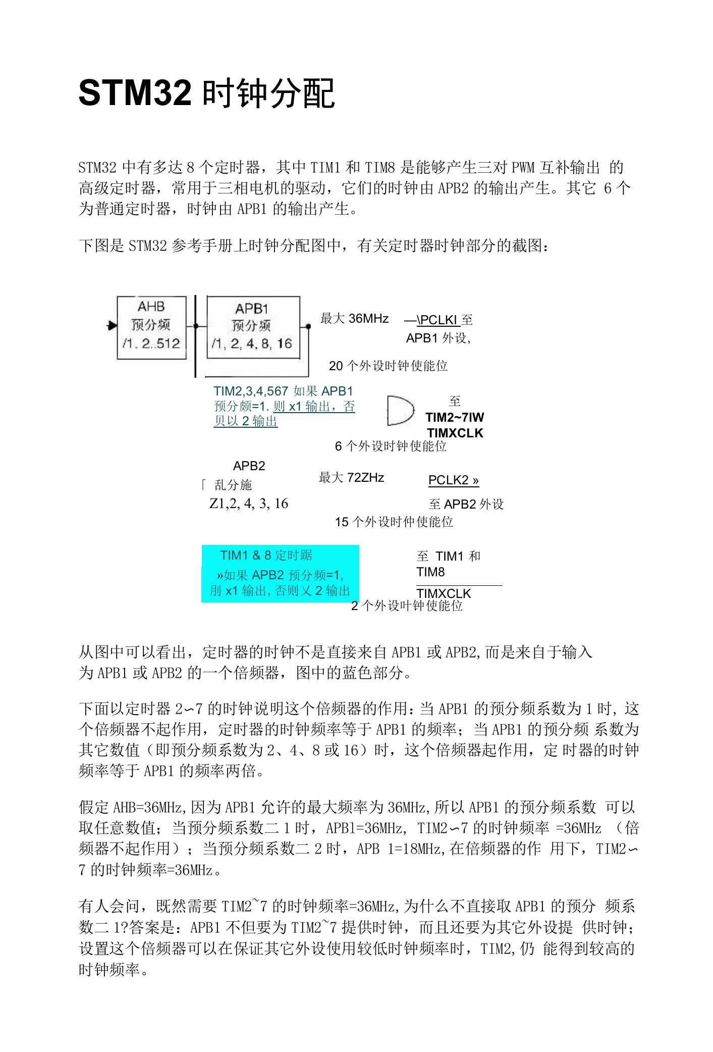 STM32时钟分配