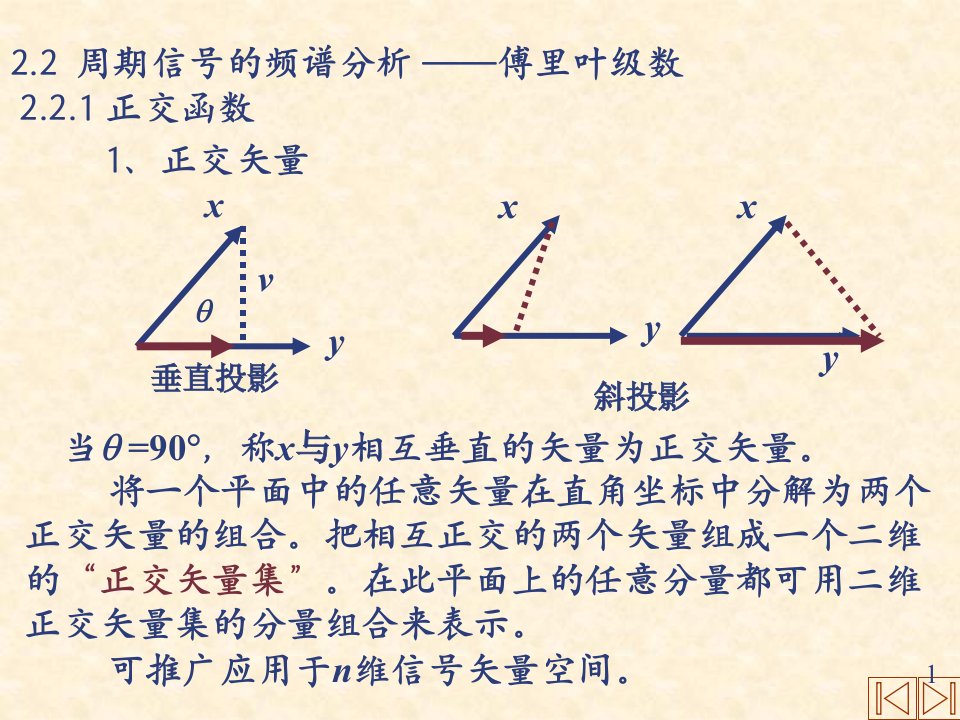 周期信号的频谱分析