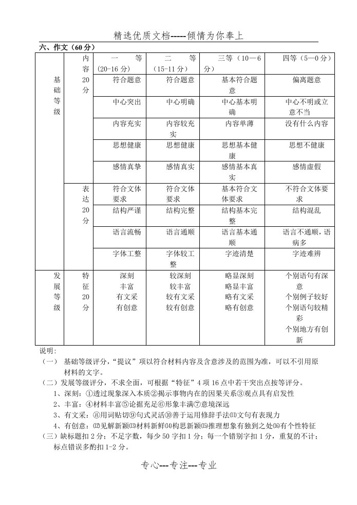 高考语文作文评分标准(共2页)