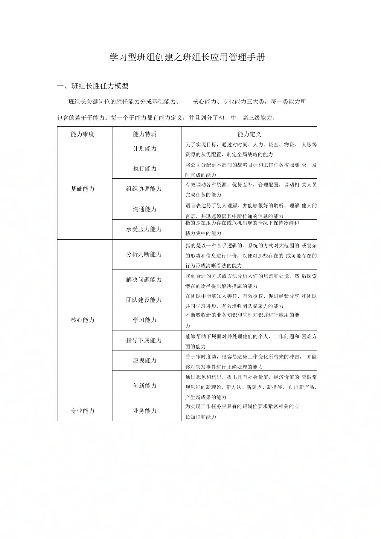 班组长胜任力模型及考核