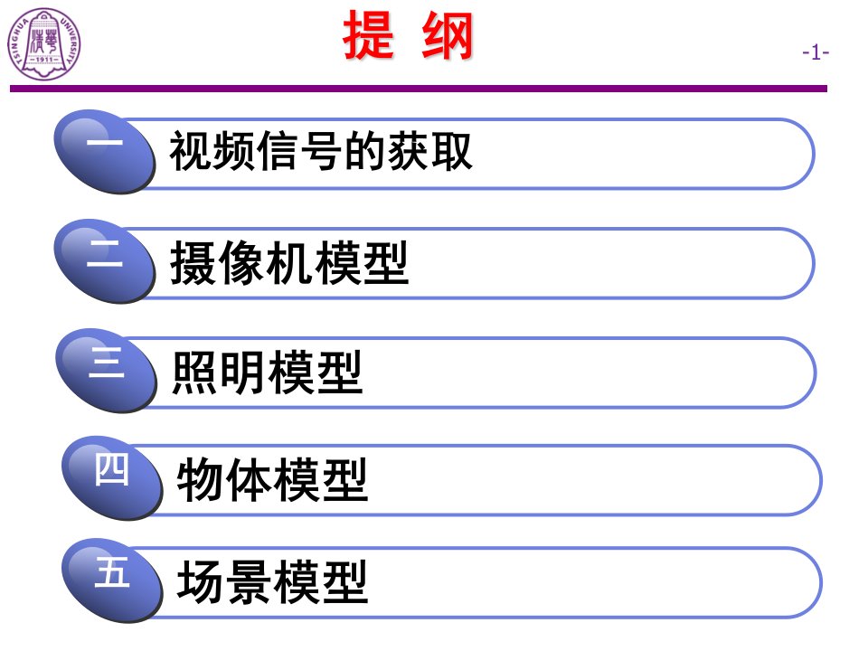 视频处理与宽带通信