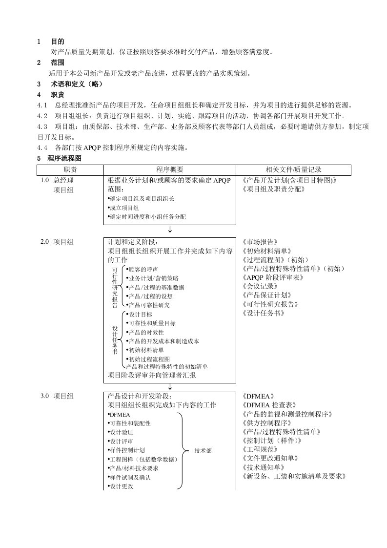 APQP控制程序-HD