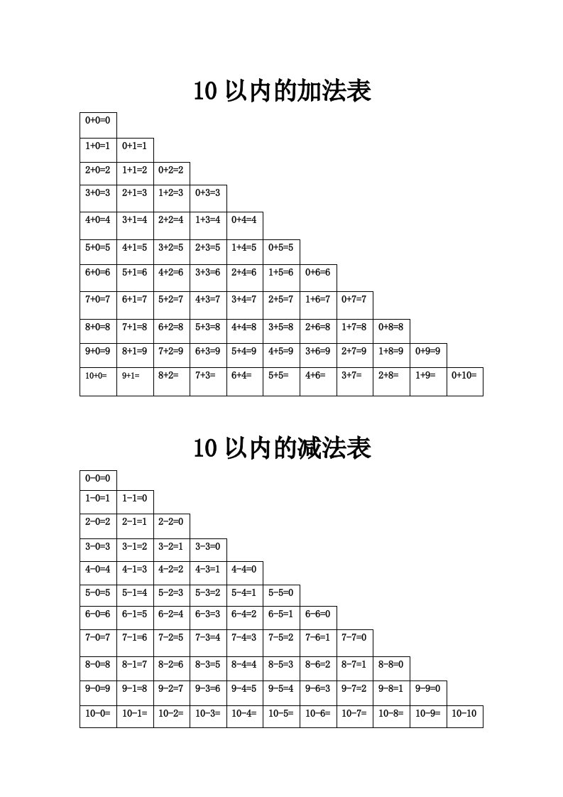 10以内的加法表