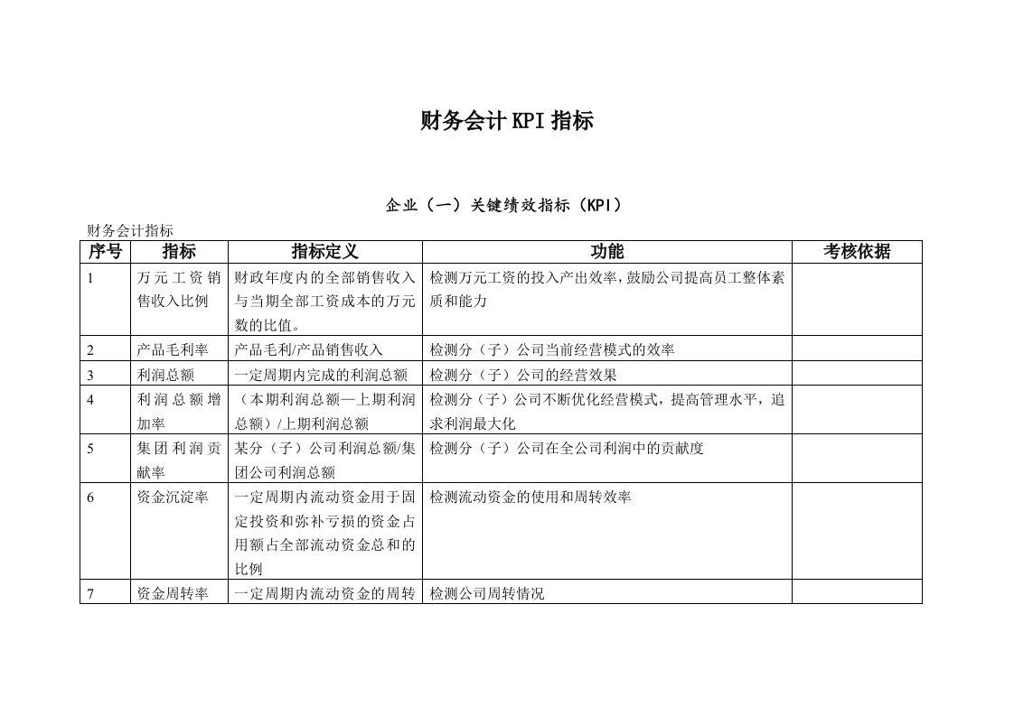 财务会计KPI指标