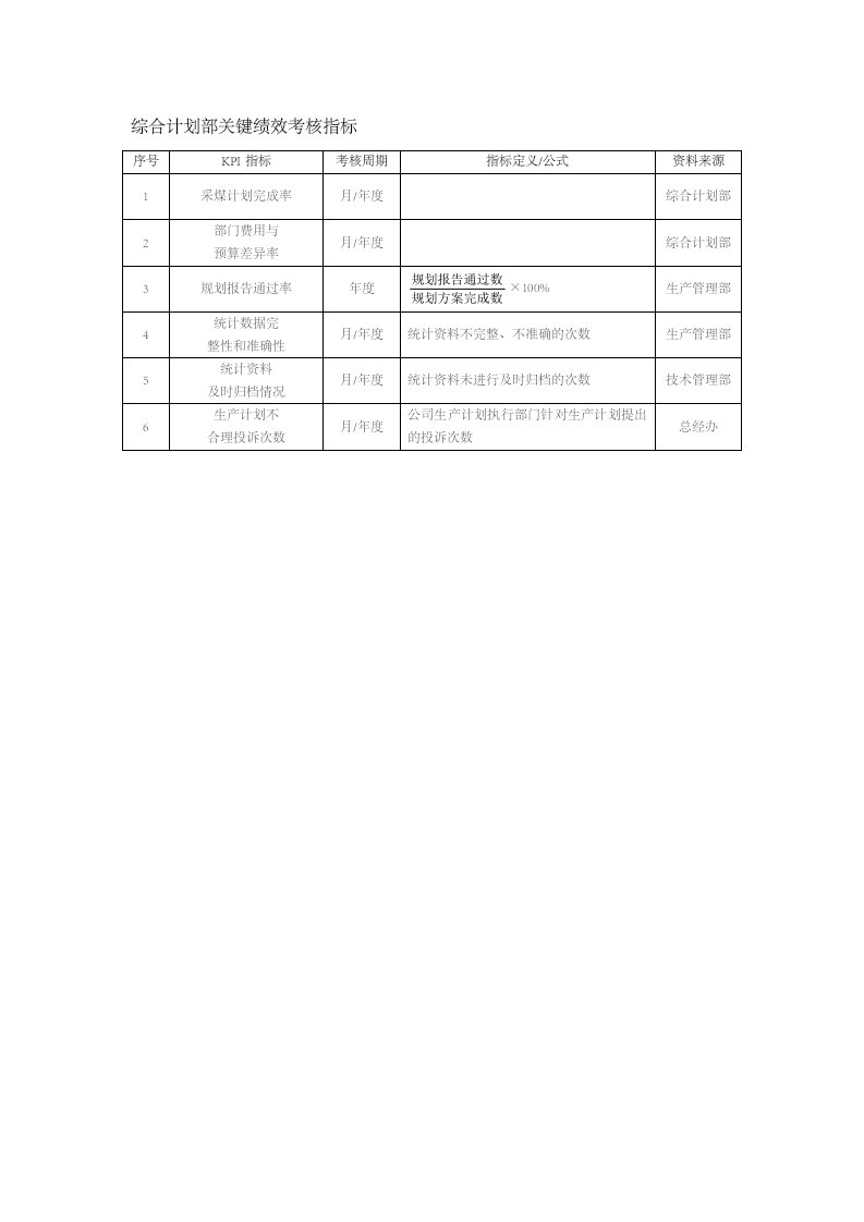 人事管理-178-综合计划部关键绩效考核指标