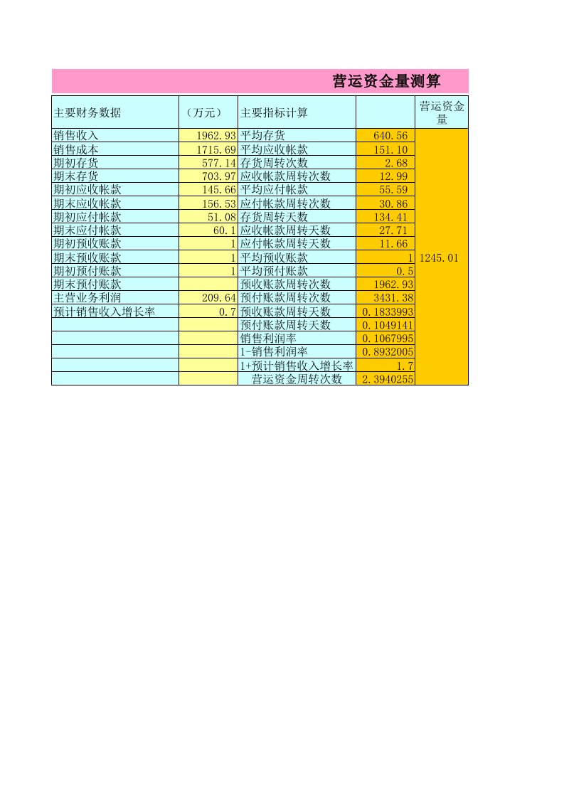 营运资金量测算公式模板(超好用)