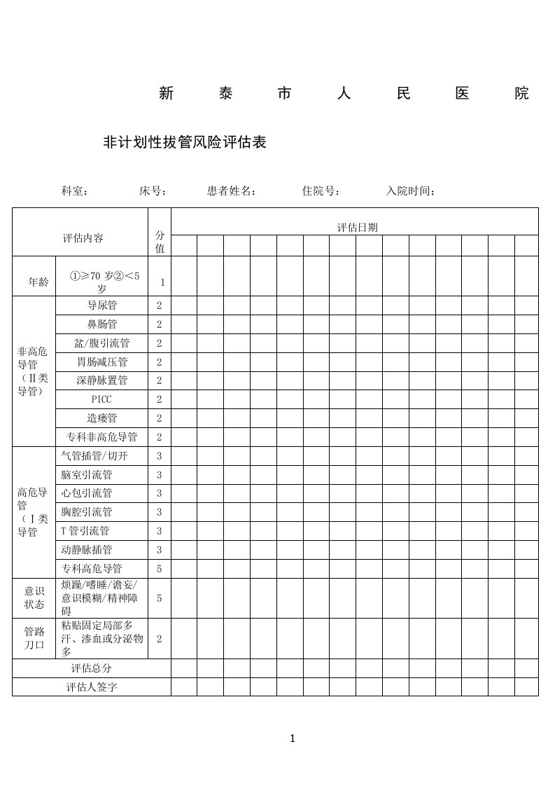 非计划性拔管风险评估表二