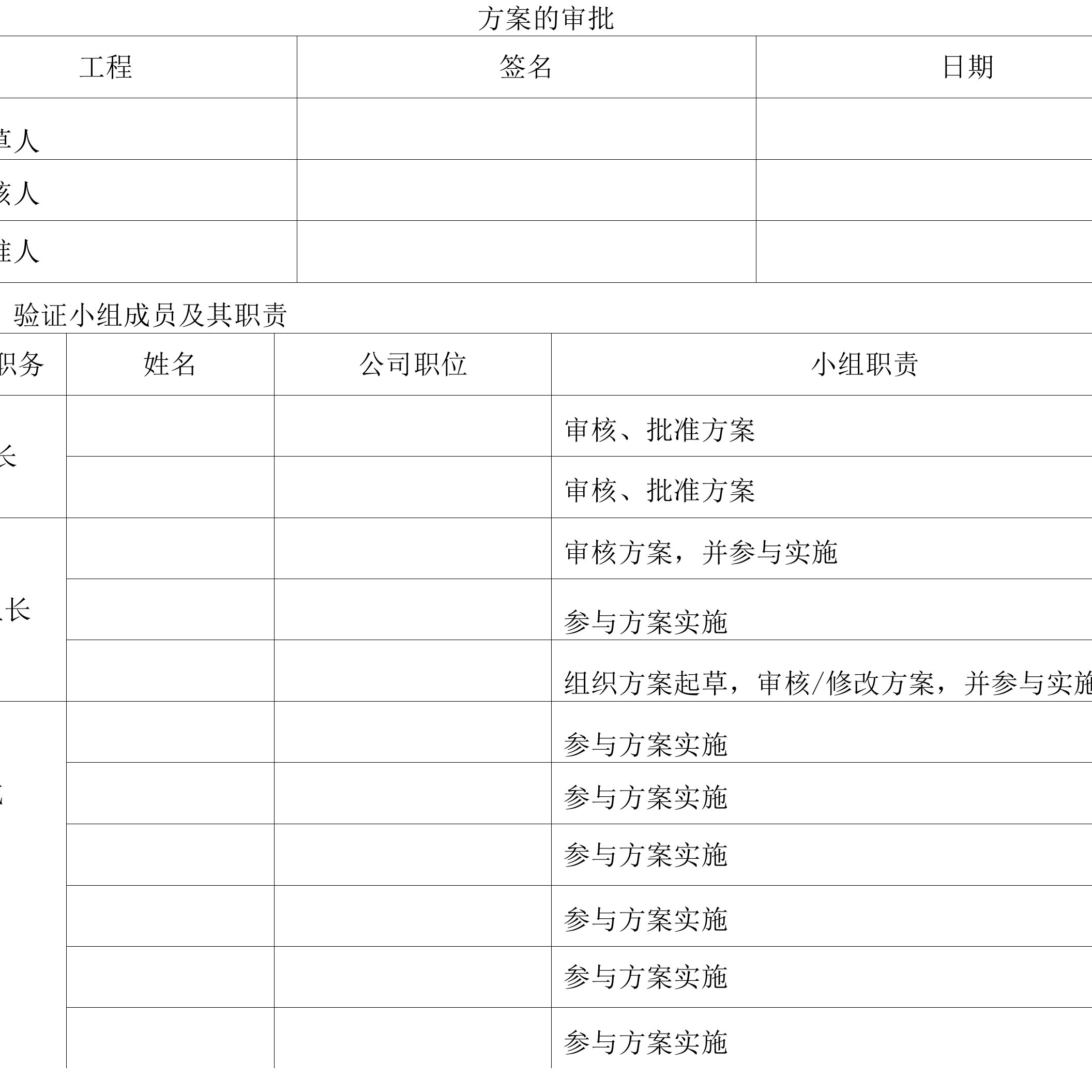 GMP洁净车间空气净化系统验证方案