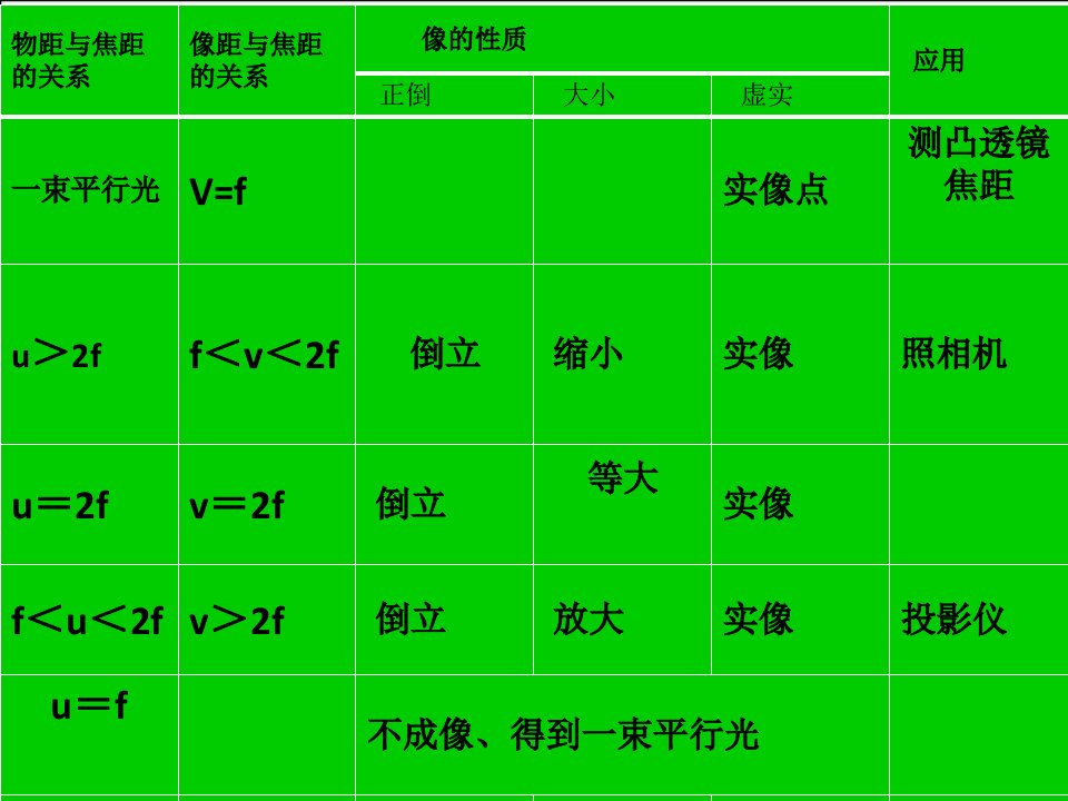 新人教版初中物理八年级5.3《探究凸透镜成像规律》ppt+flash课件