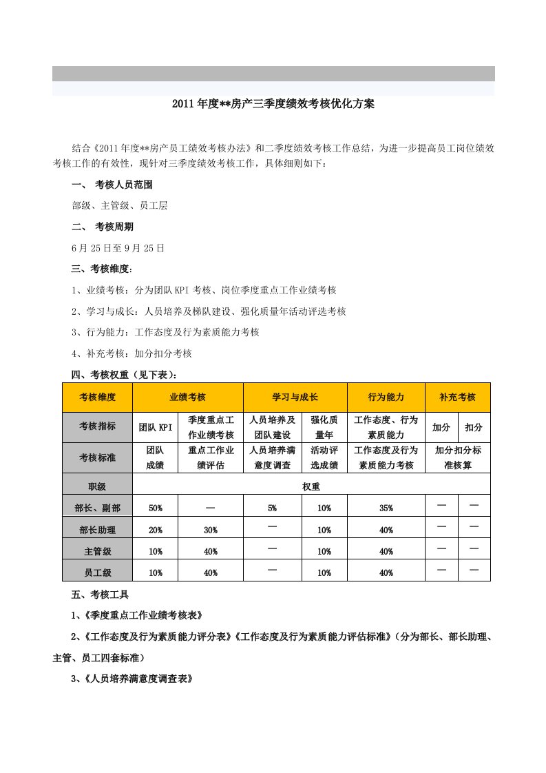 某房产公司三季度绩效考核优化方案