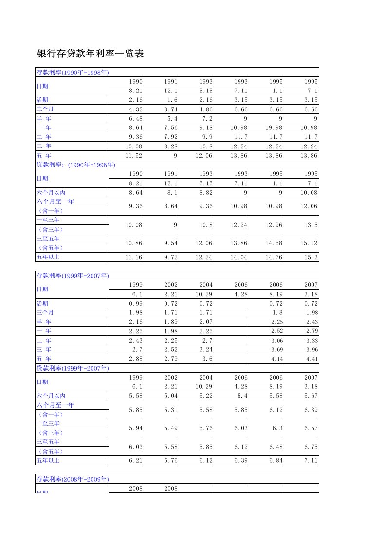 银行利率表