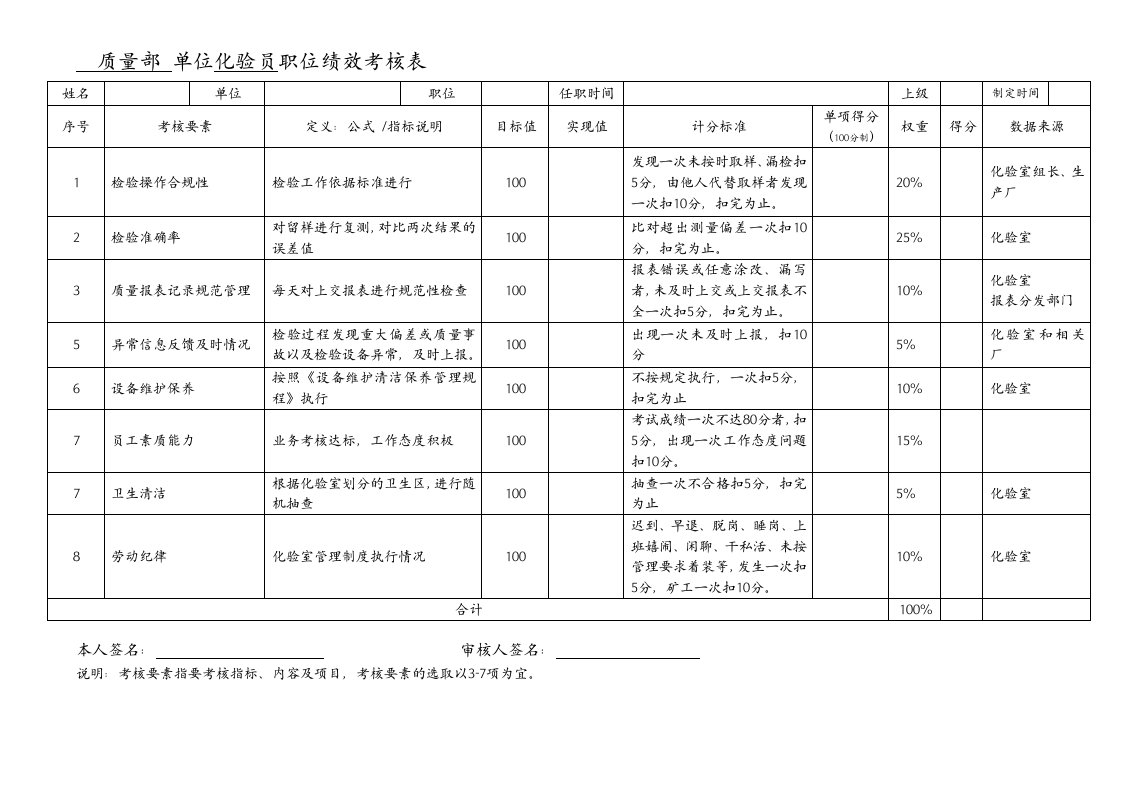 化验员职位绩效考核指标表