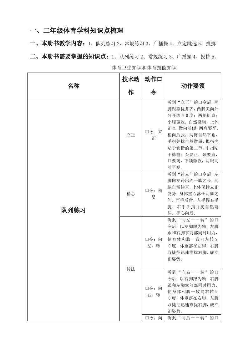 一、二年级体育学科教学知识点梳理