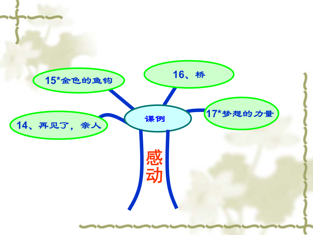 人教版小学语文五年级下册第四单元