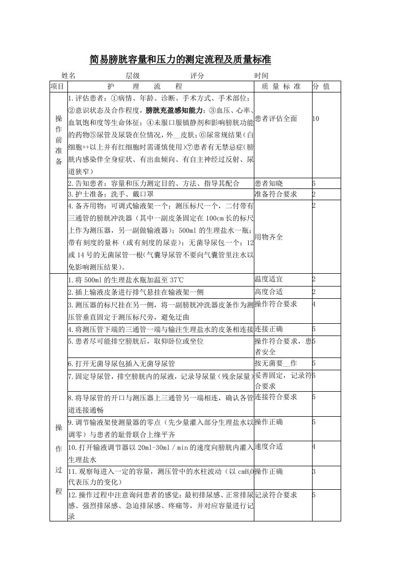 简易膀胱容量和压力的测定流程及质量标准