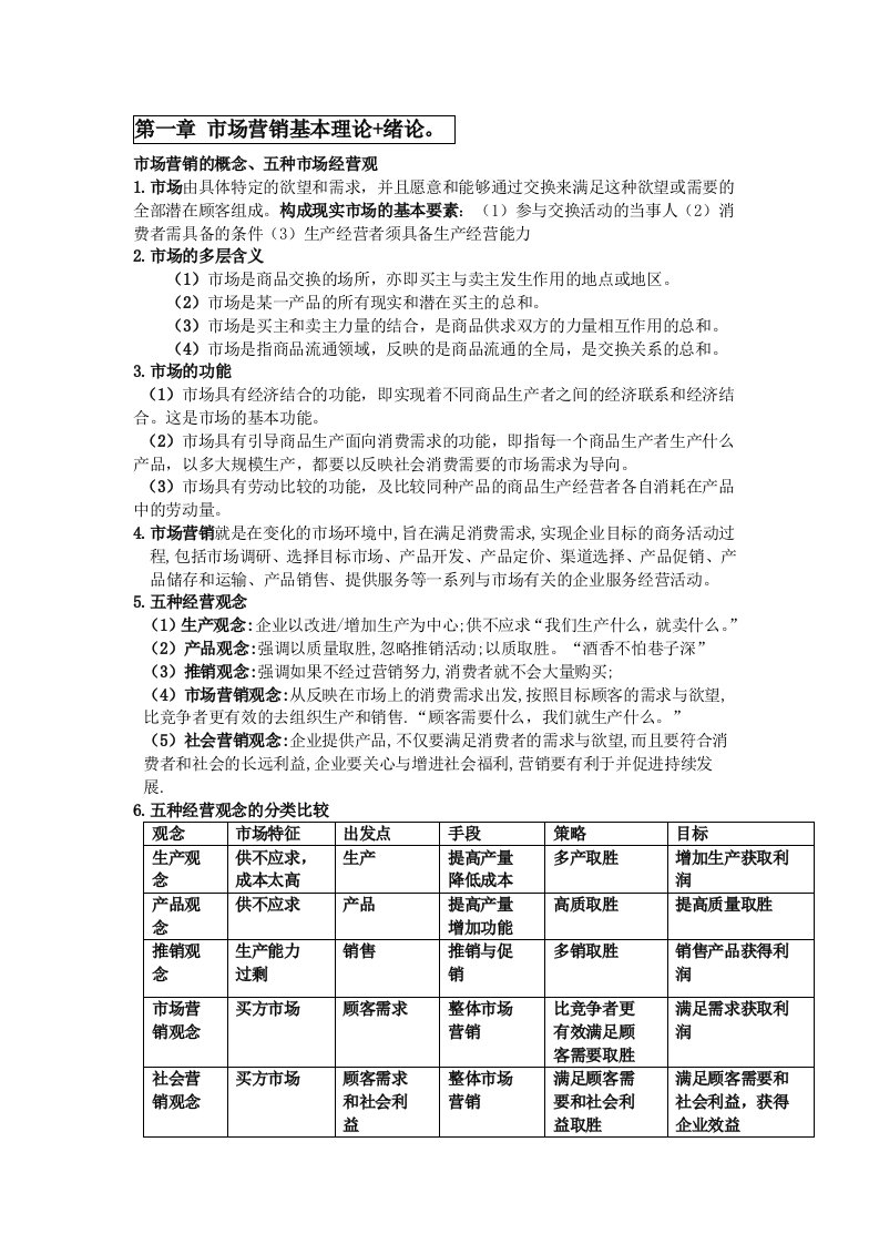 管理学院市场营销学复习知识点集合