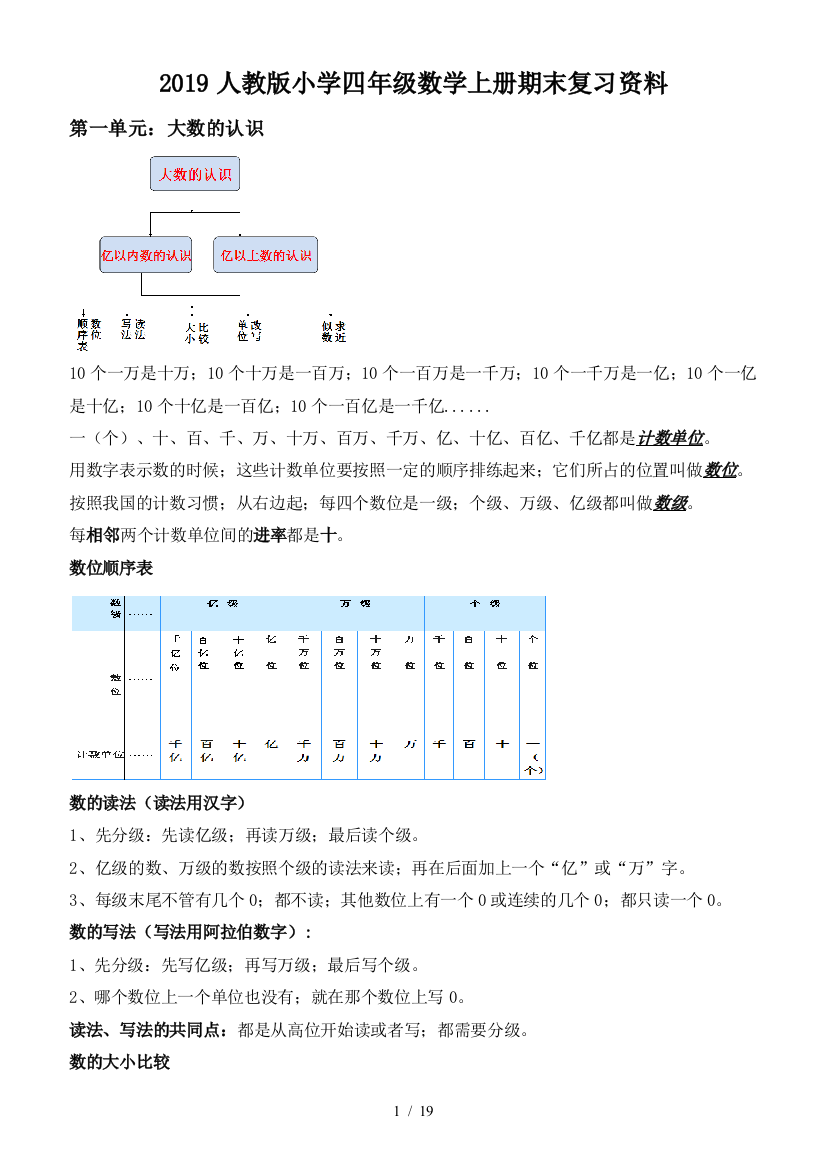 2019人教版小学四年级数学上册期末复习资料