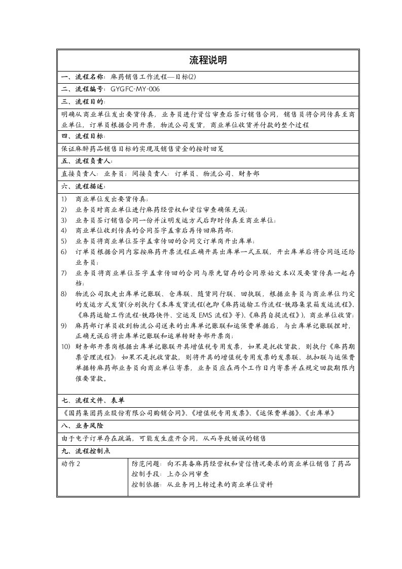 医疗行业-麻药销售工作流程说明B