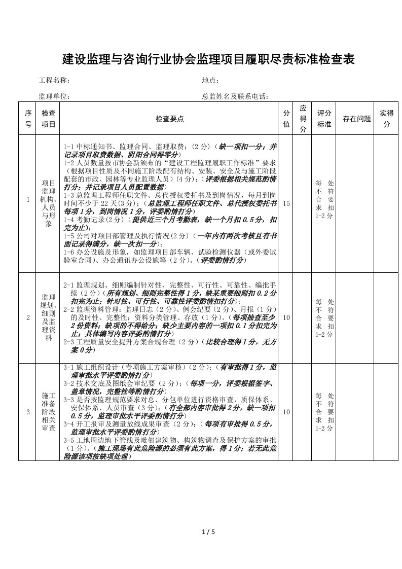 建设监理与咨询行业协会监理项目履职尽责标准检查表参考模板范本