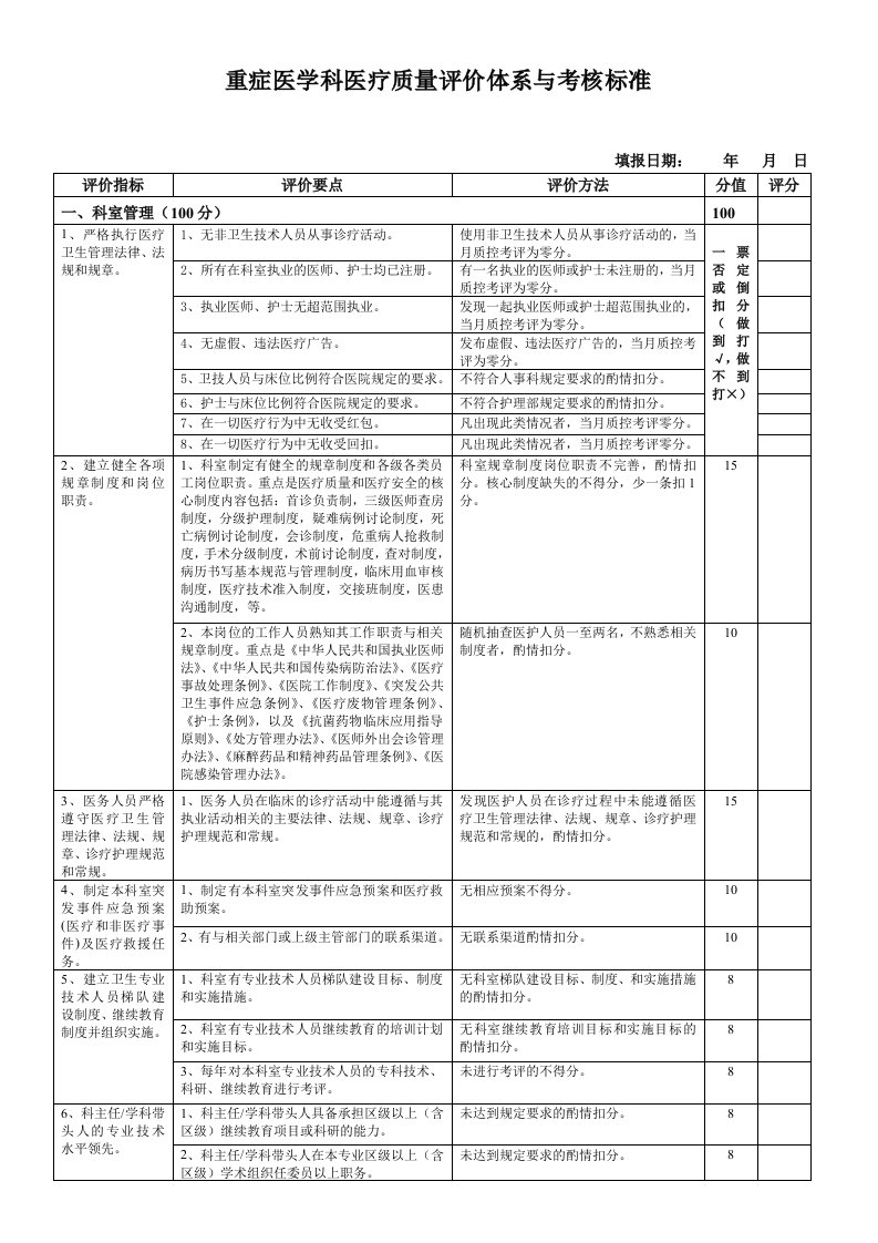 重症医学科医疗质量评价体系与考核标准