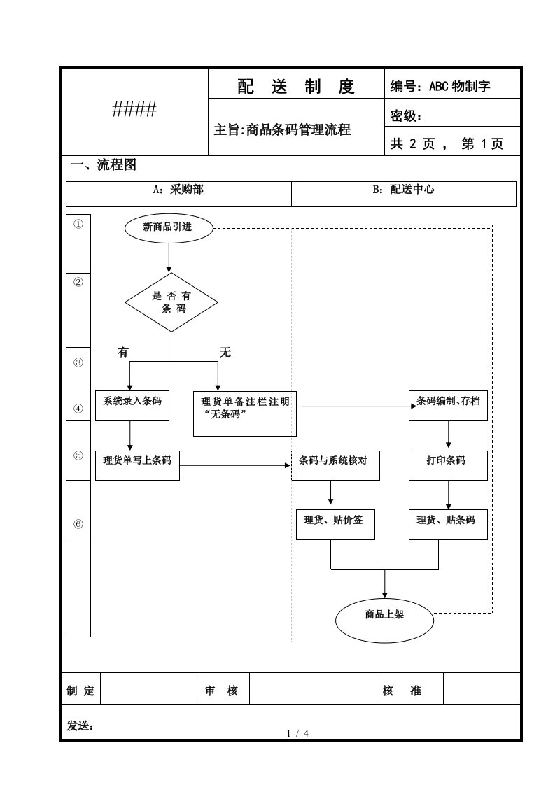 流程化管理样板