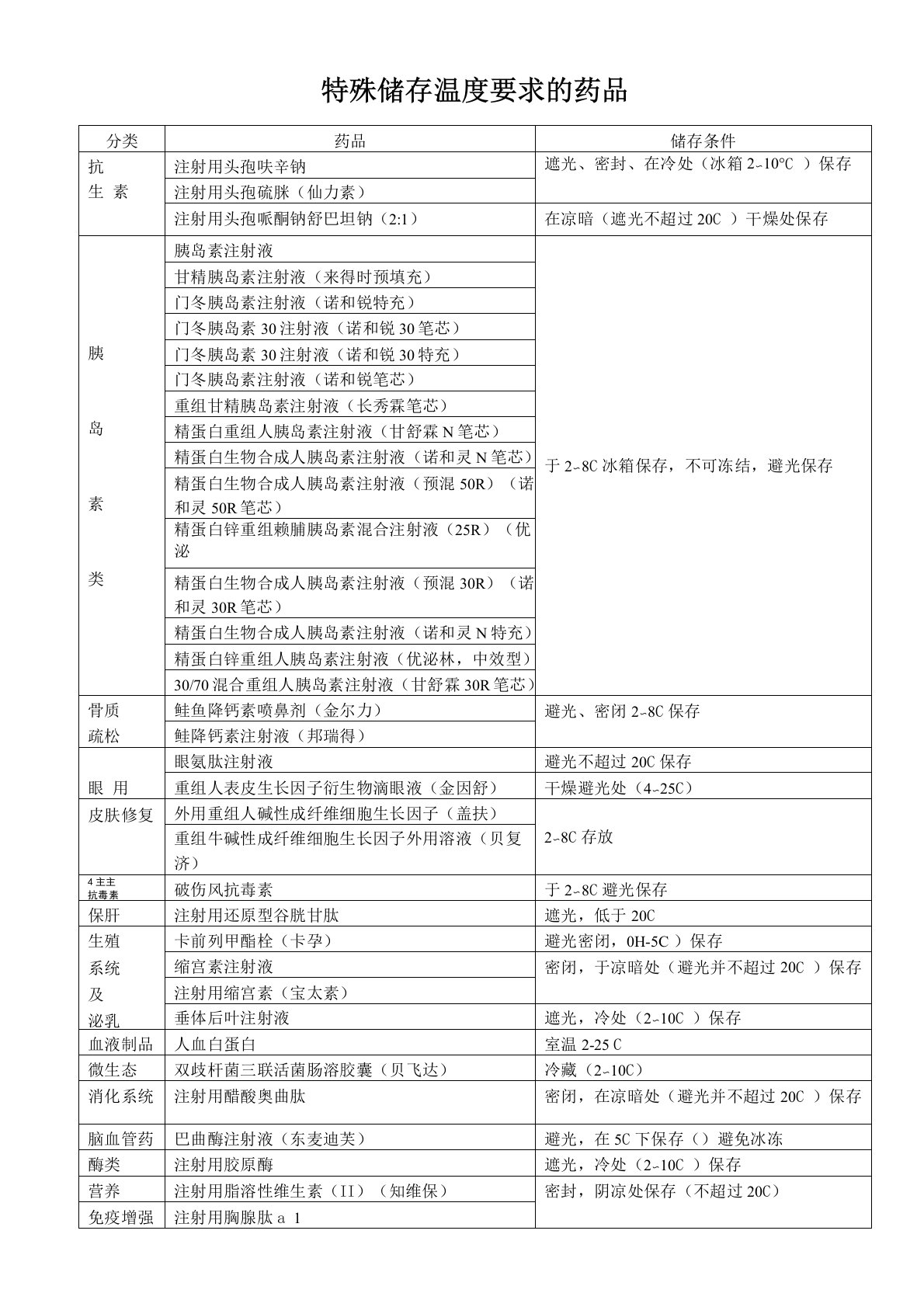 特殊储存温度要求的药品