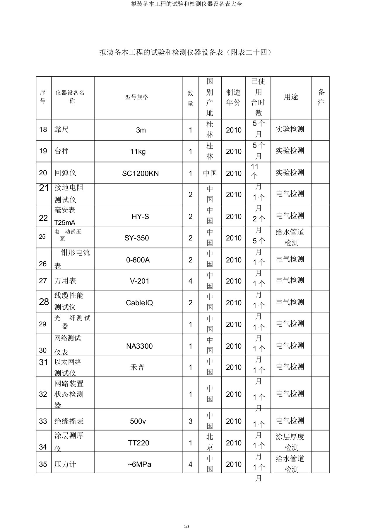 拟配备本工程的试验和检测仪器设备表大全