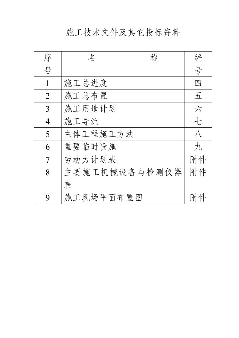 密州橡胶坝工程施工组织设计方案