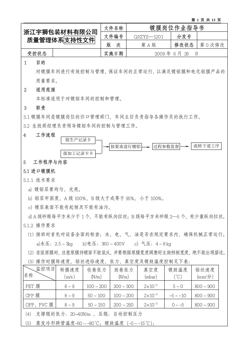 镀膜岗位作业指导书