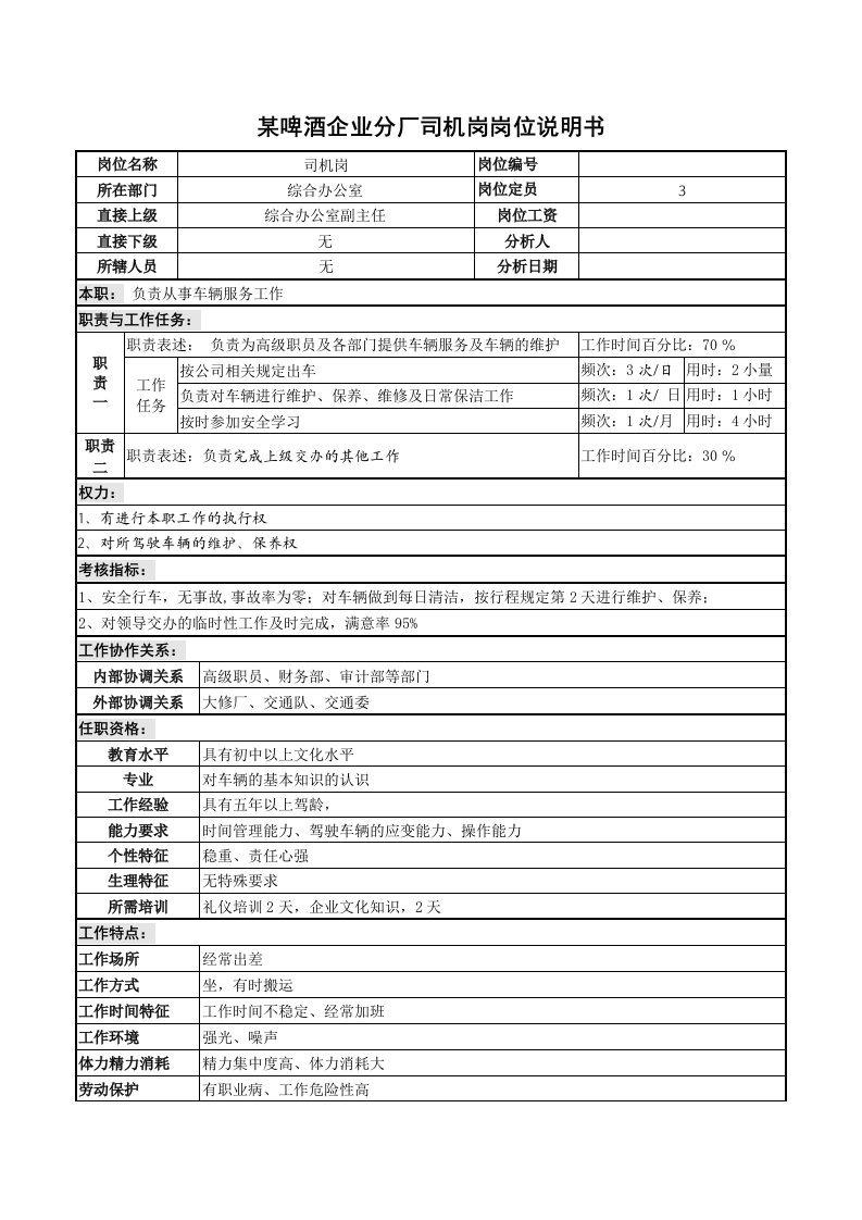 酒类资料-某啤酒企业分厂司机岗岗位说明书