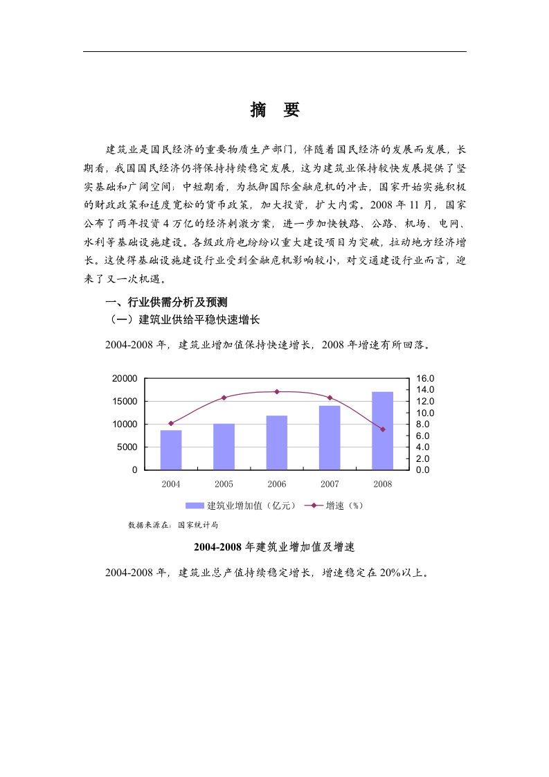 建筑行业风险分析报告(DOC