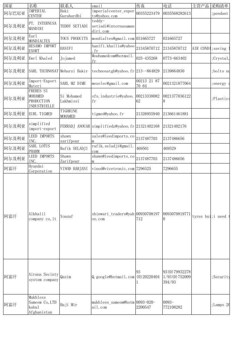 采购管理-110届广交会照明类采购商信息