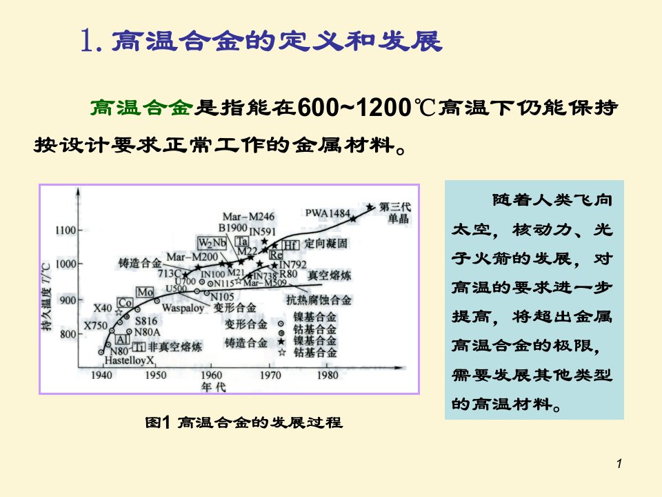 高温合金