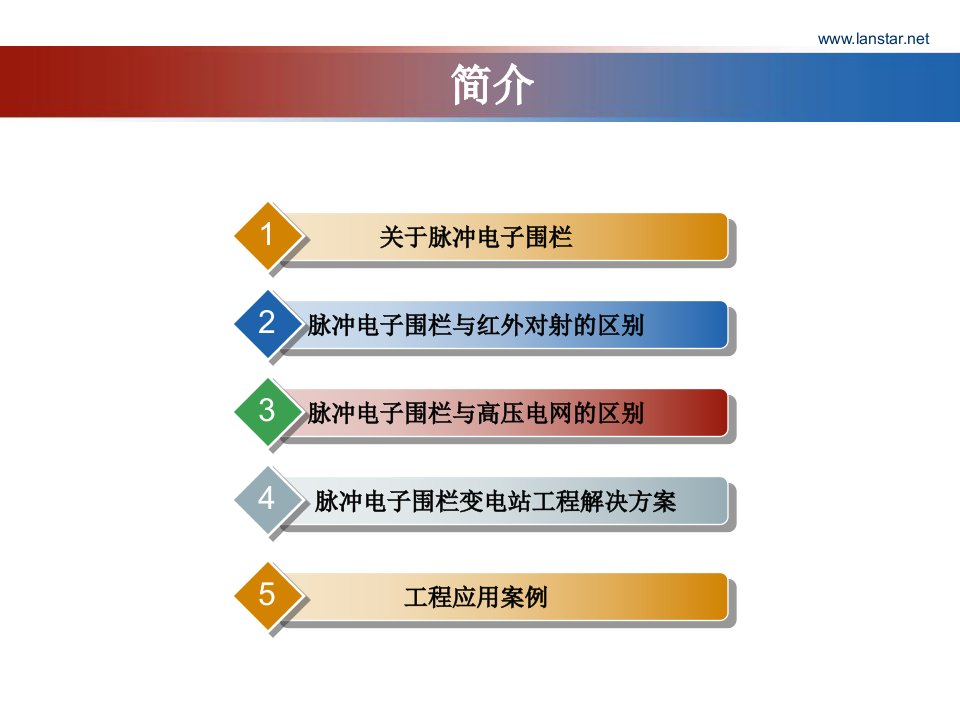 优动力科技电子围栏演示PPT