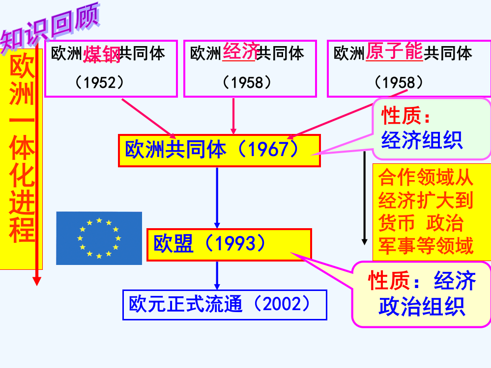 山东宁阳四中级高一岳麓历史必修二教课件