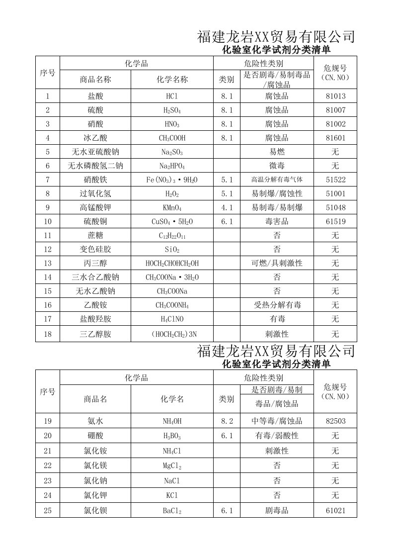 化验室化学试剂分类清单大全