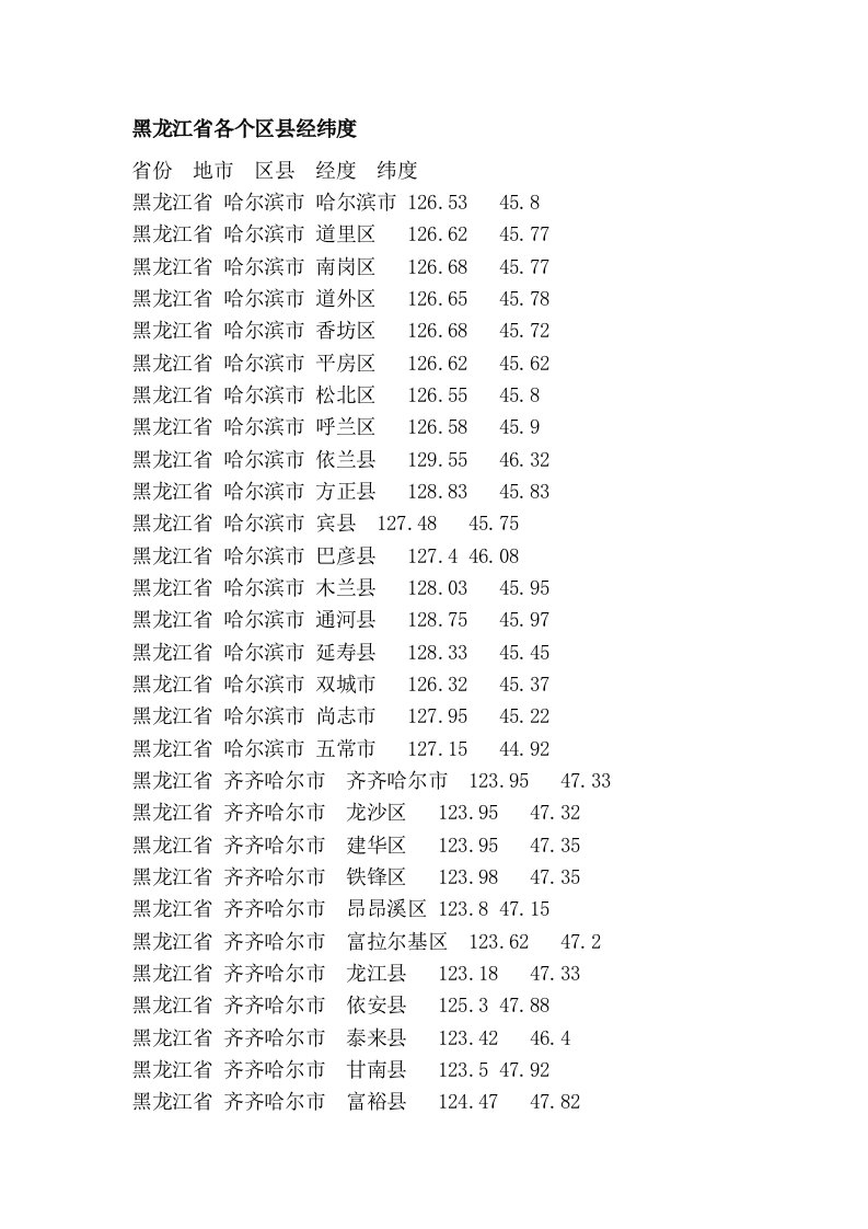 黑龙江省各个区县经纬度