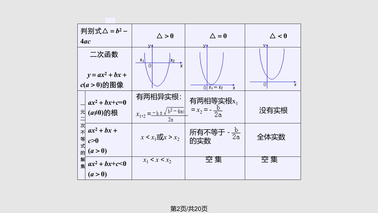 数学二次函数根的分布