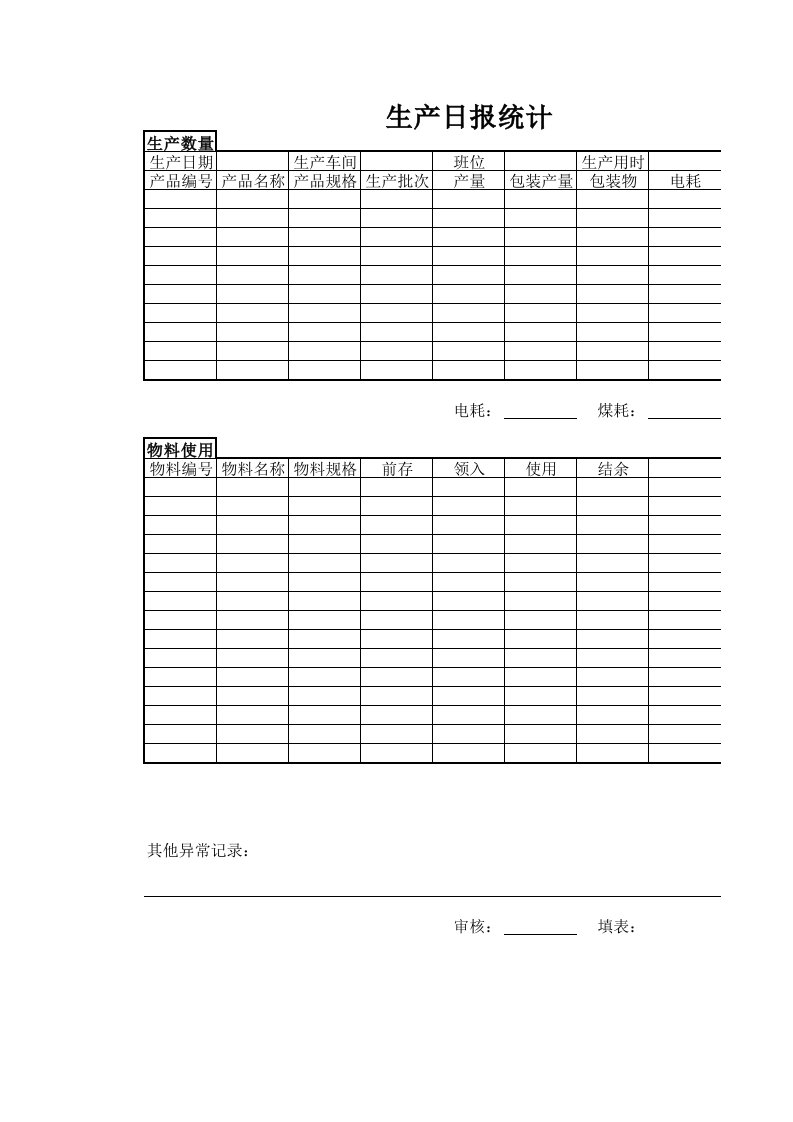 生产日报表统计模板