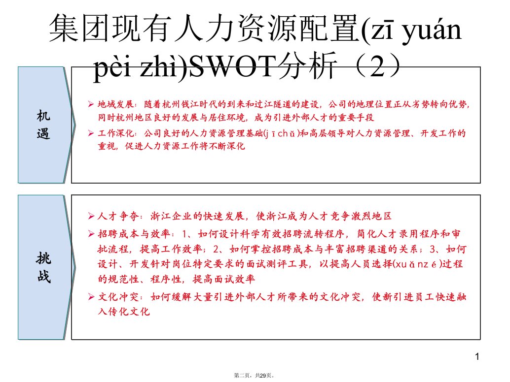 人力资源配置方案资料电子教案