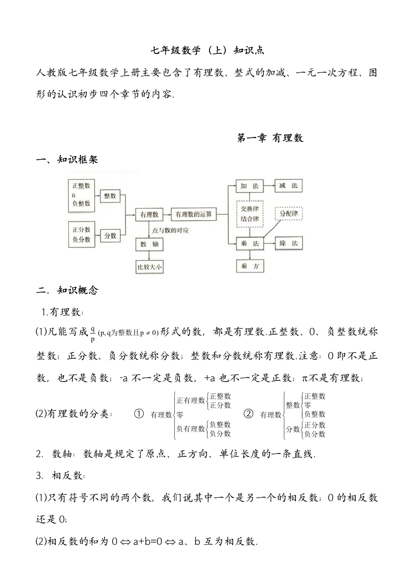 初中数学知识点全总结