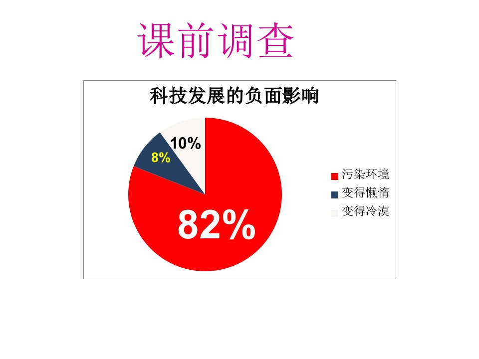 科技是把双刃剑