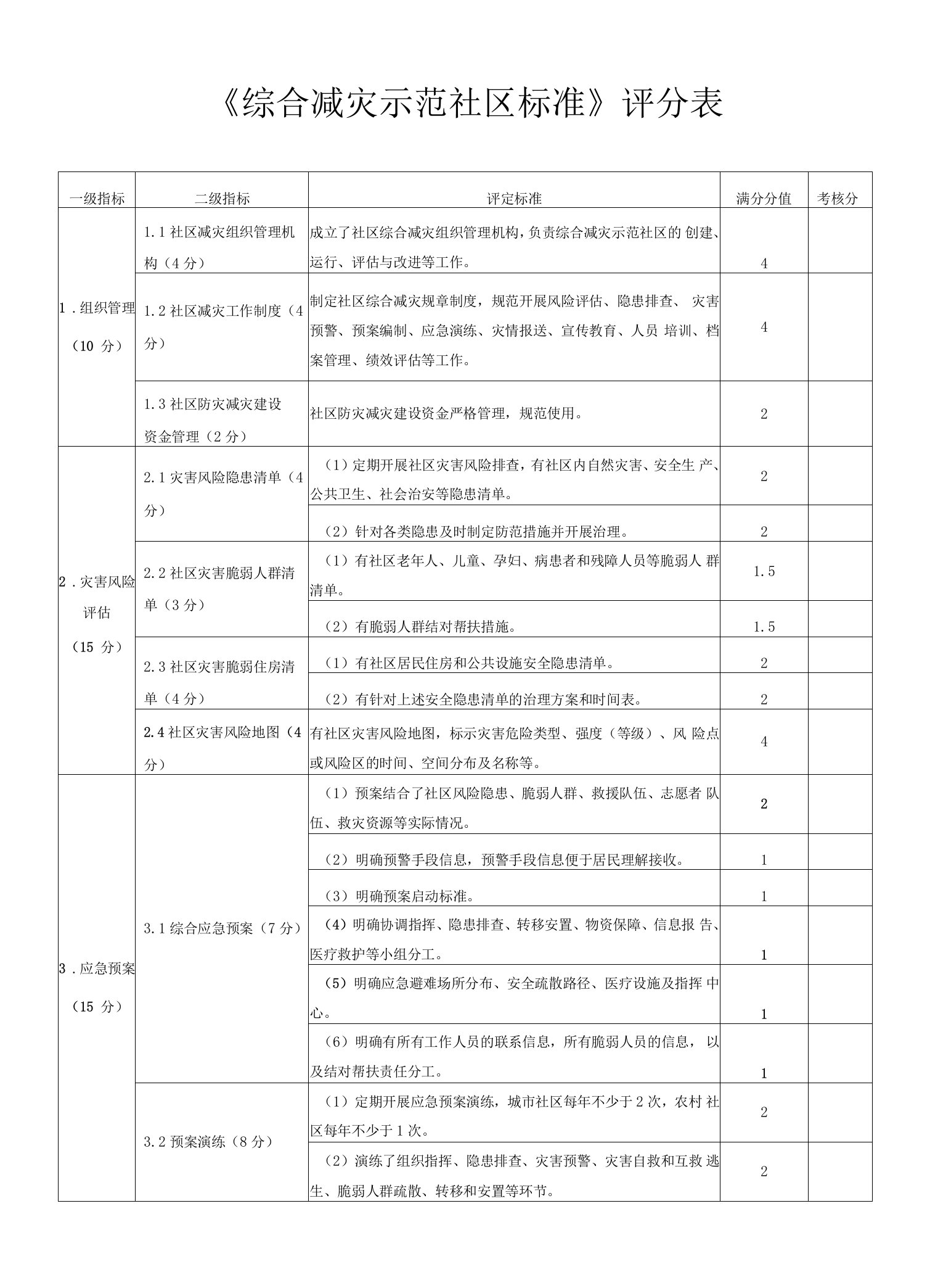 综合减灾示范社区评分标准